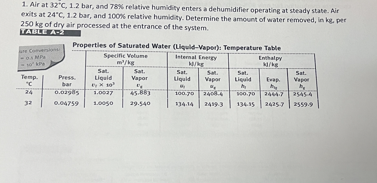 Air at 3 2 C , 1 . 2 b a r , and 7 8 % relative