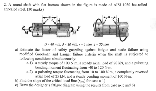 A round shaft with flat bottom shown in the