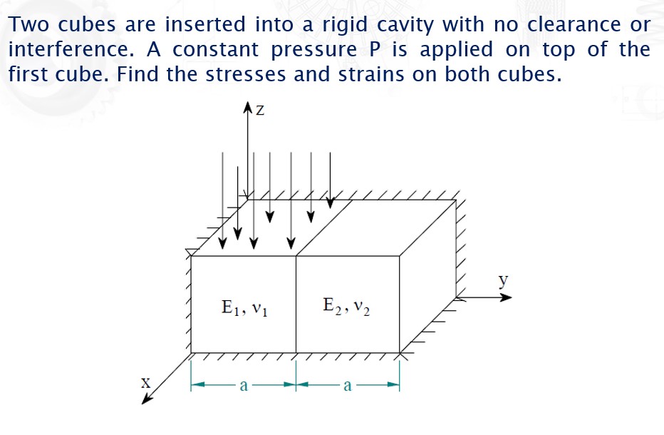Two cubes are inserted into a rigid cavity with