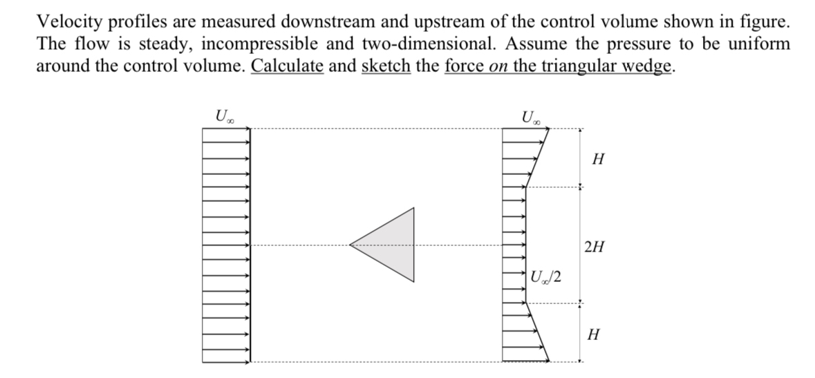 Velocity profiles are measured downstream and