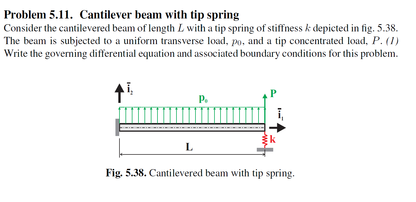 Problem 5 . 1 1 . Cantilever beam with tip spring