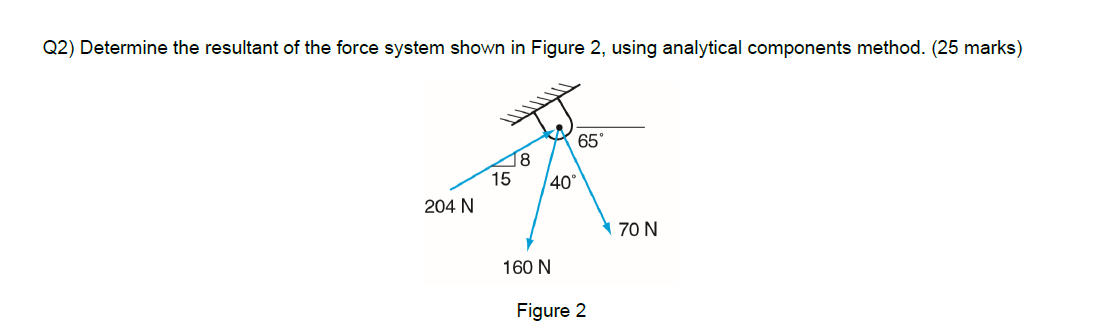 Q 2 ) Determine the resultant of the force system