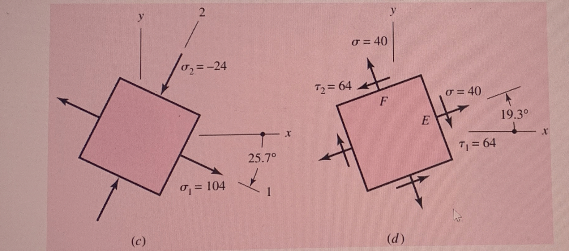 Draw a mohr's circle, find principal normal /