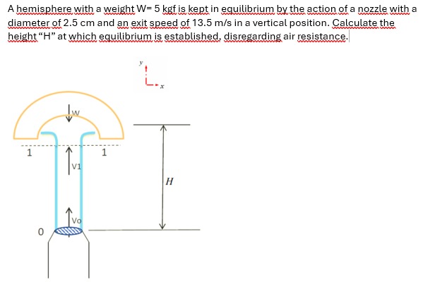 A hemisphere with a weight W = 5 kgf is kept in
