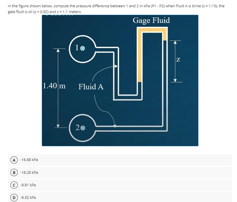 In the figure shown below, compute the pressure