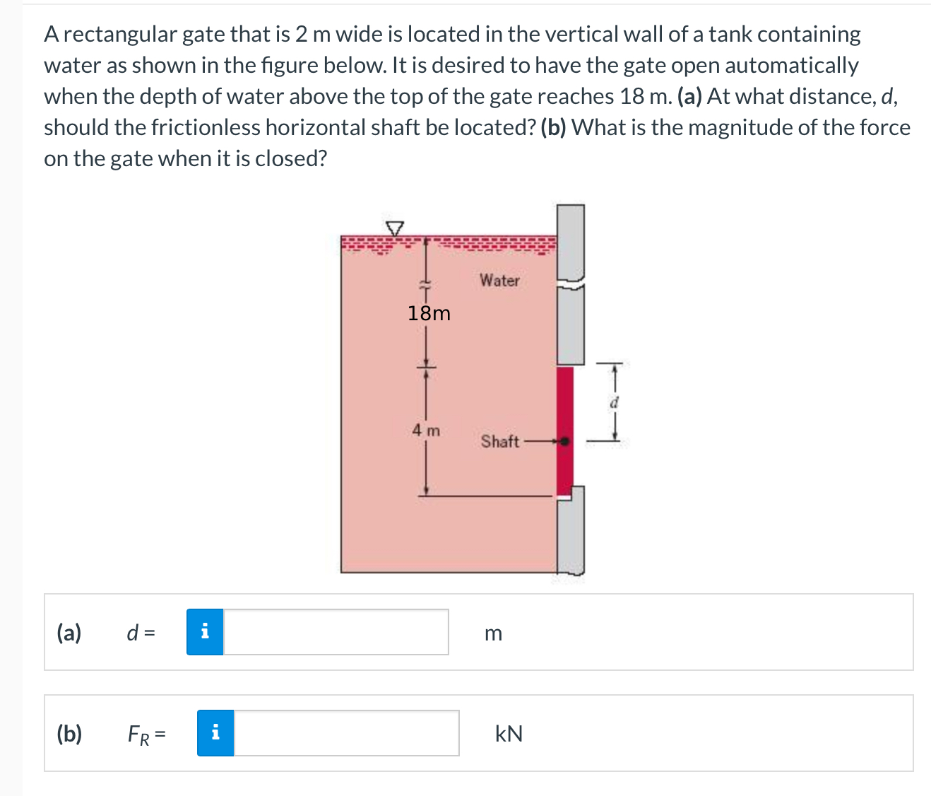 A rectangular gate that is 2 m wide is located in