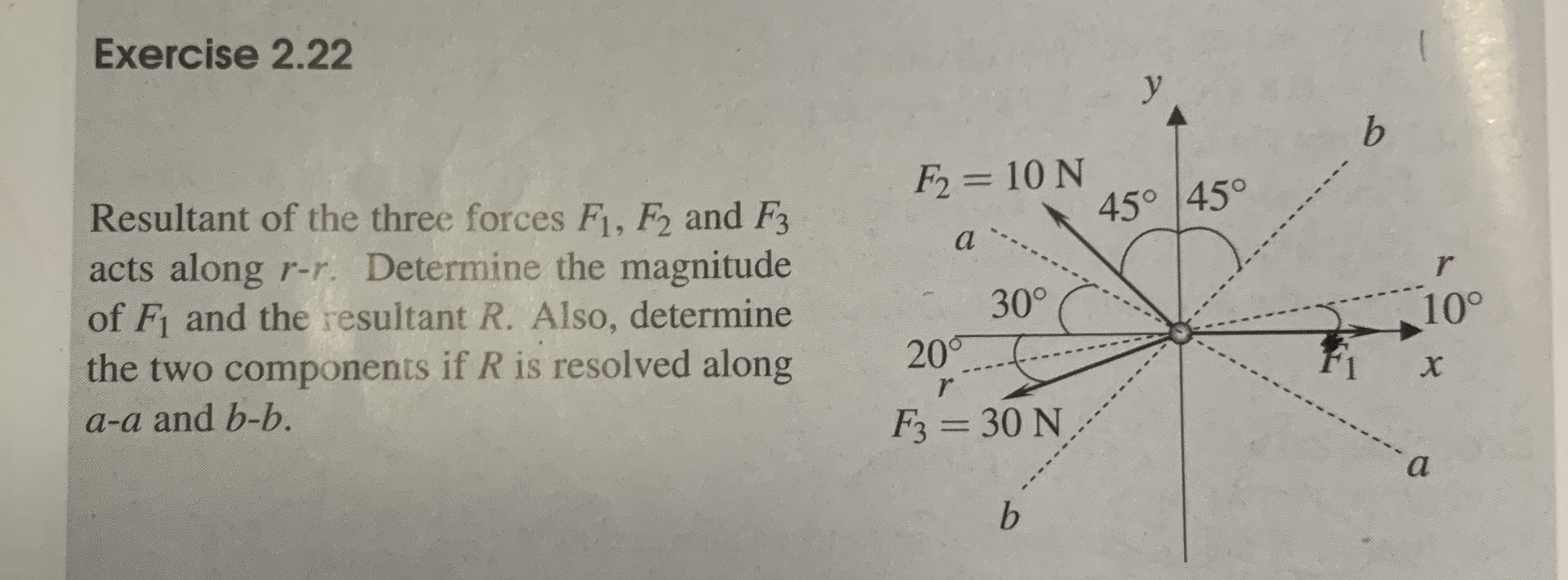 Exercise 2 . 2 2 Resultant of the three forces F
