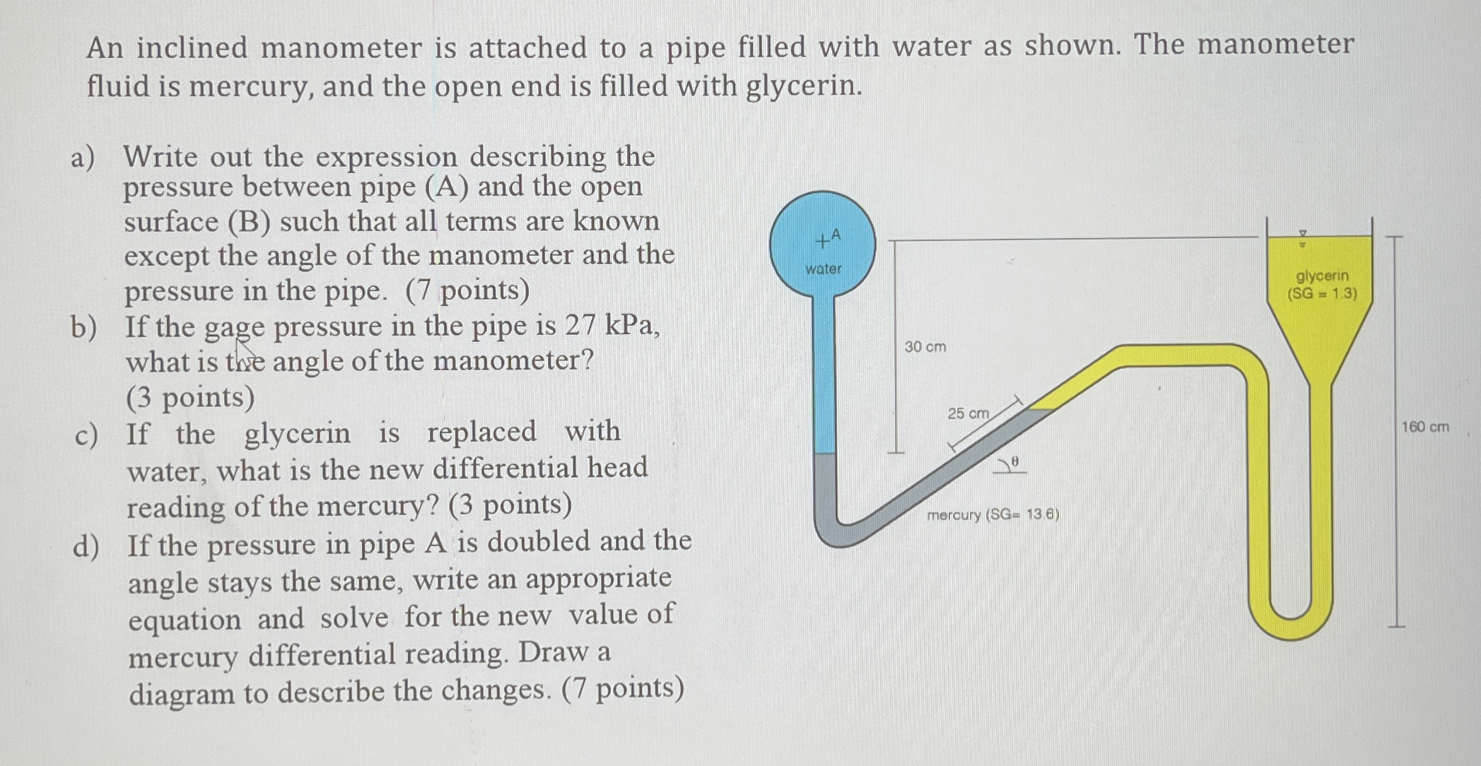 An inclined manometer is attached to a pipe