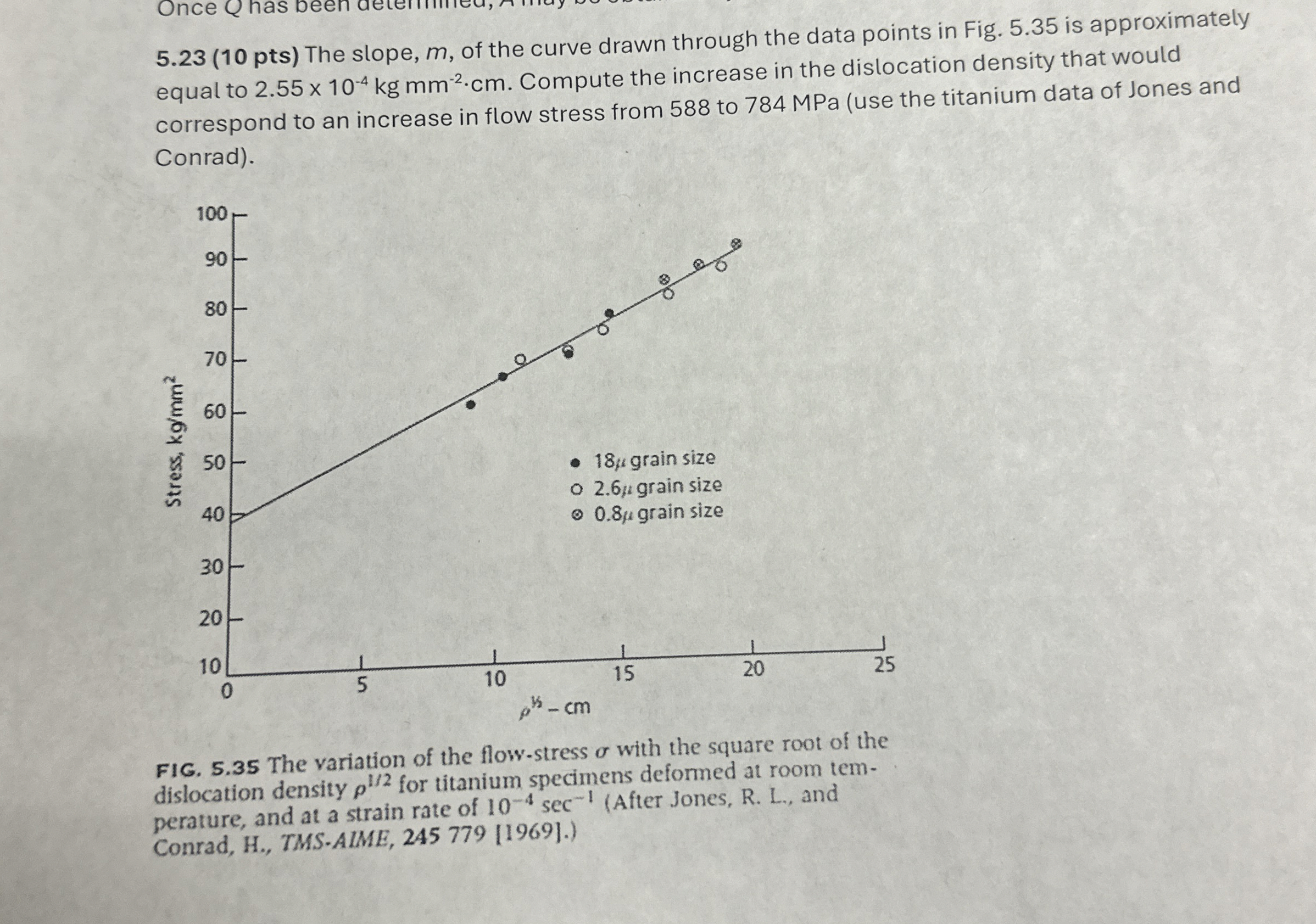 5 . 2 3 ( 1 0 pts ) The slope, m , of the curve
