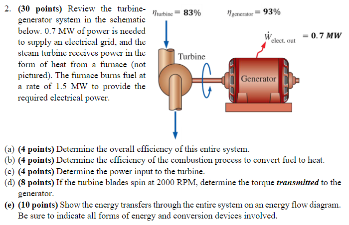 ( 3 0 points ) Review the turbine - generator