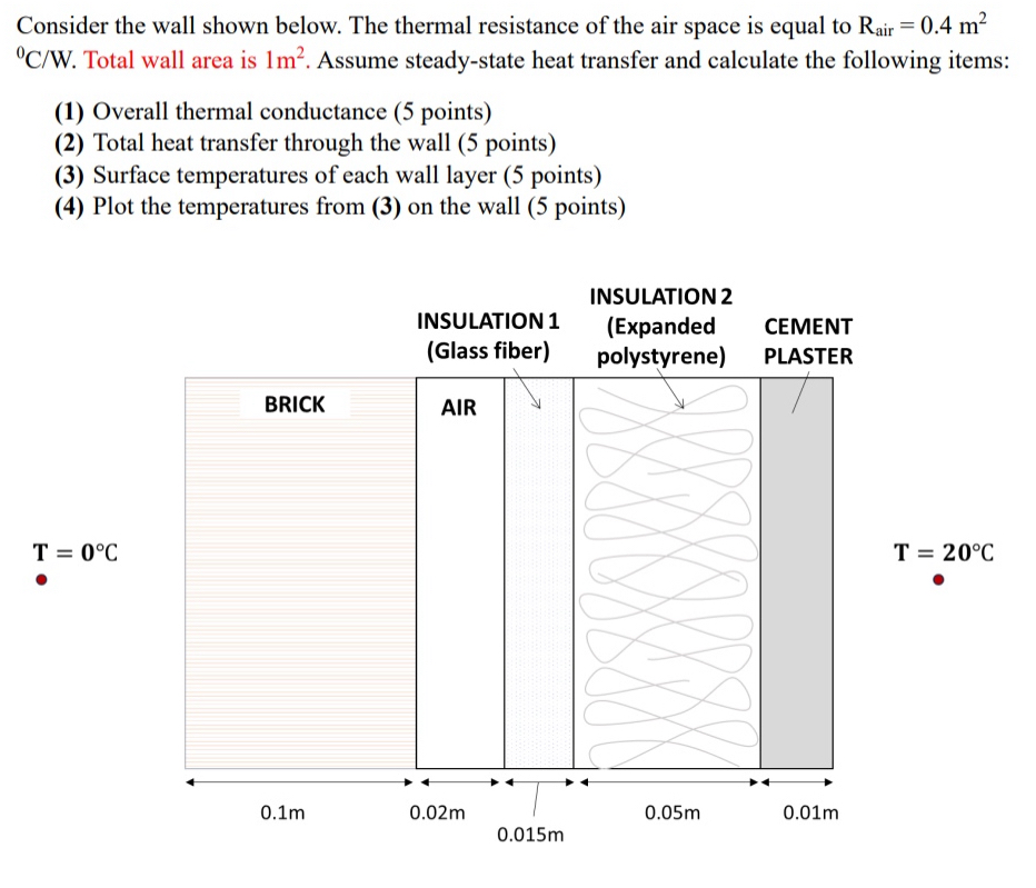 Consider the wall shown below. The thermal