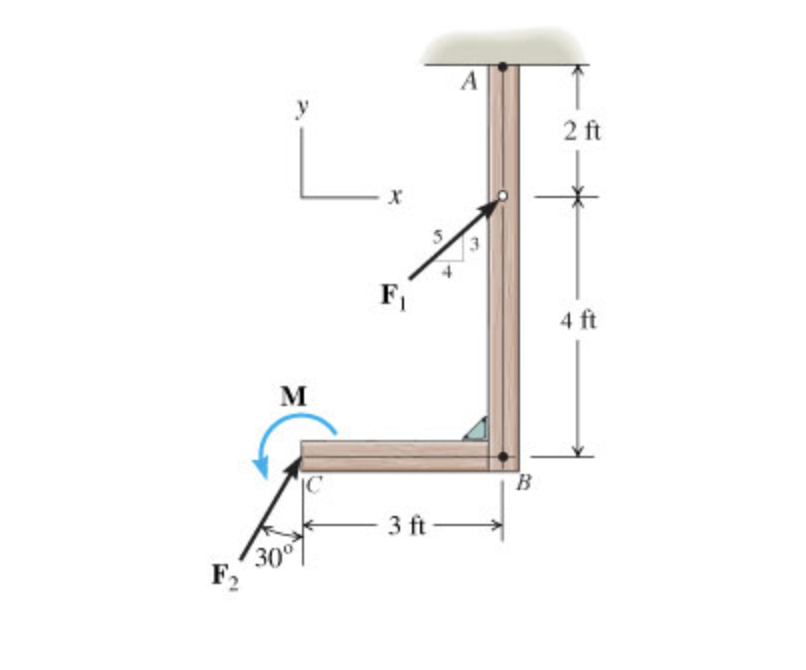 can you help me solve this? F 1 = 1 2 6 lb , F 2