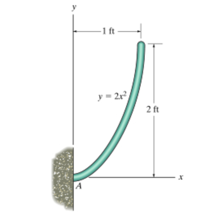 Part A: Determine the distance x to the center of