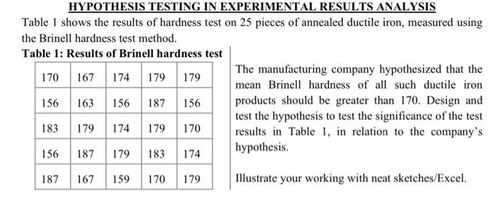 Table 1 shows the results of hardness test on 2 5