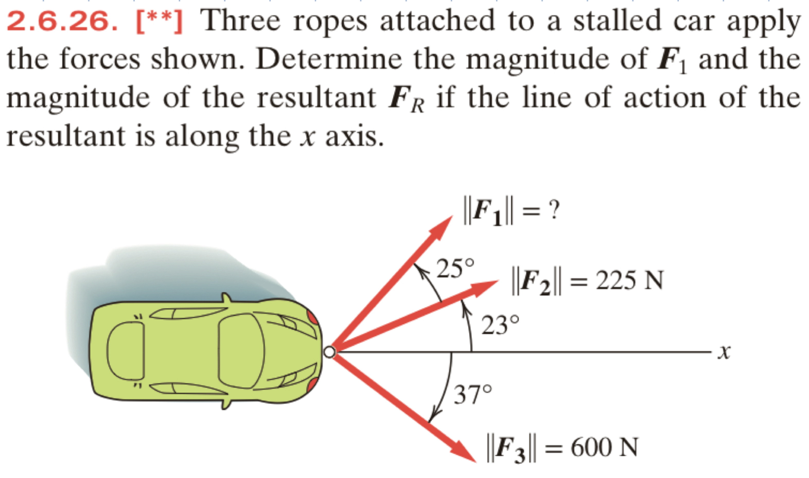 Three ropes attached to a stalled car apply the