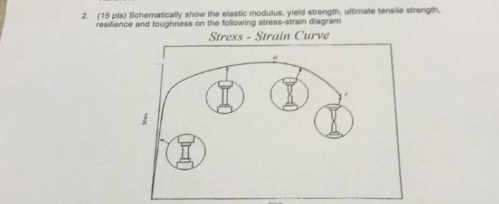 ( 1 5 pts ) Schematically show the elostic