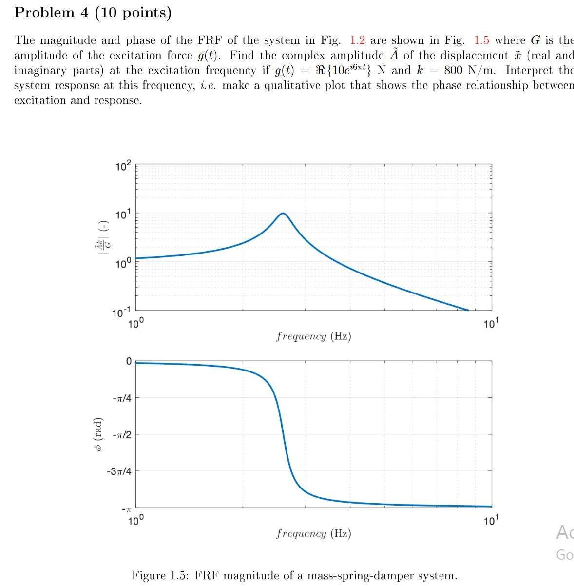 Problem 4 ( 1 0 points ) The magnitude and phase