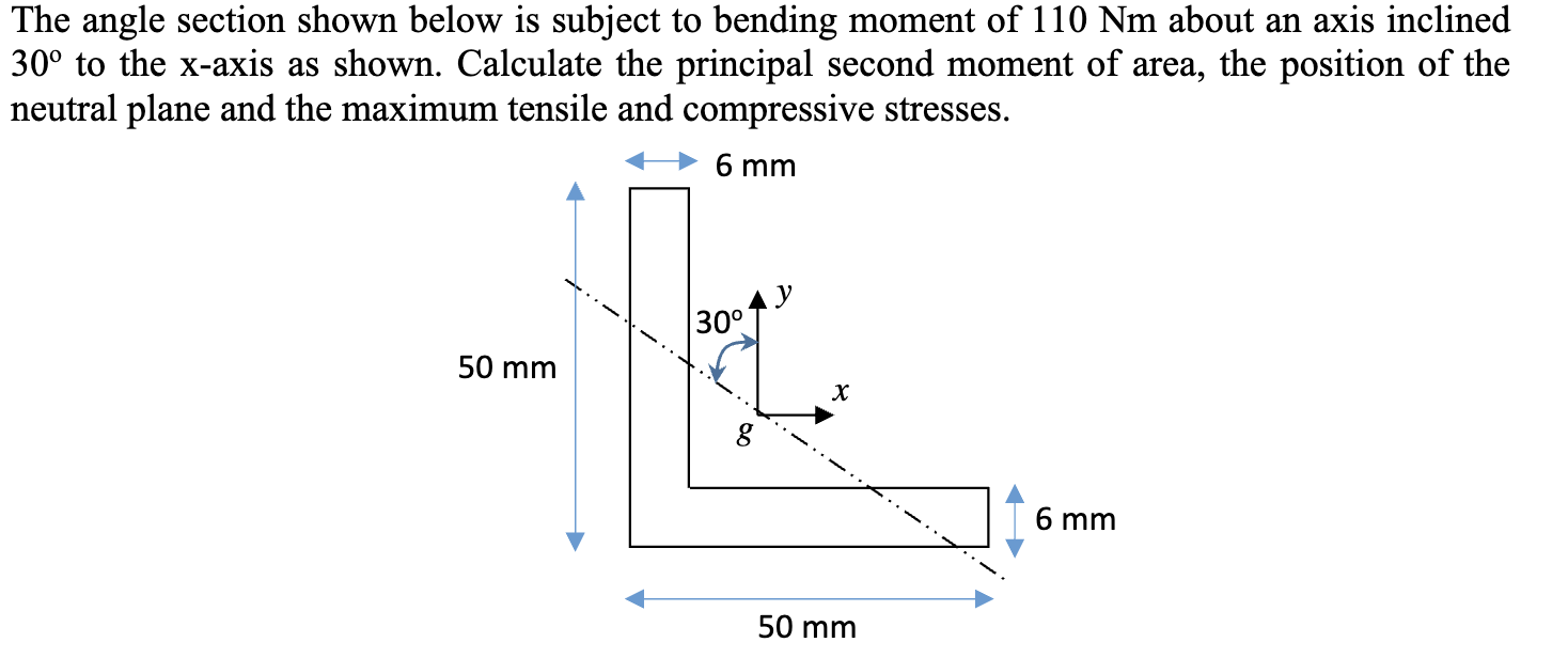 The angle section shown below is subject to