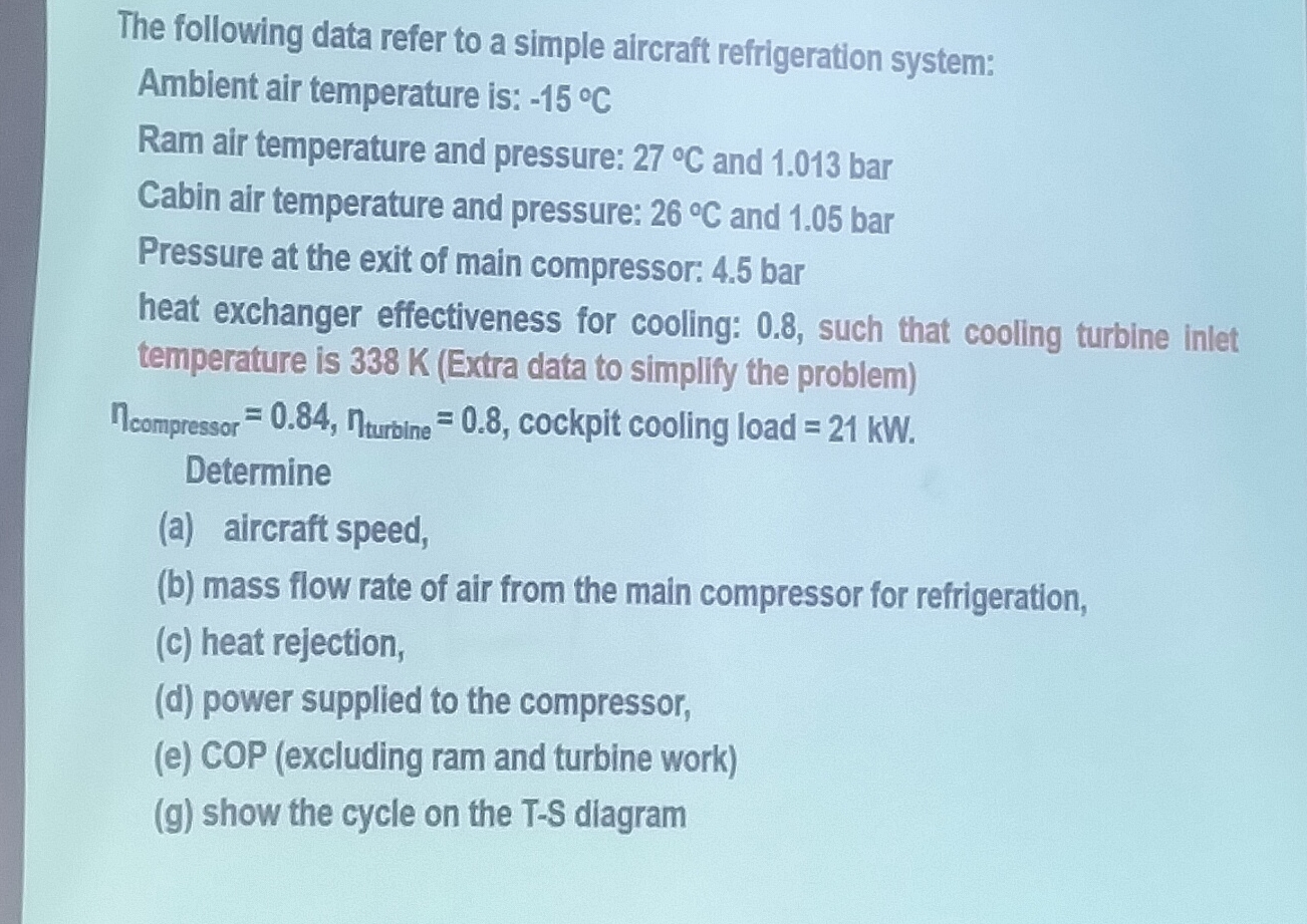 The following data refer to a simple aircraft