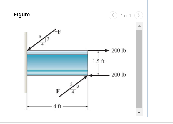 Figure, If FF = 1 2 7 lblb , determine the