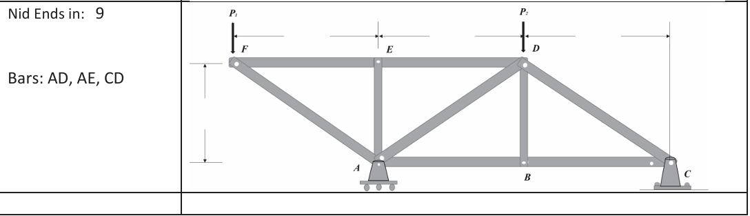 Determine the forces in Bars AD , AE , and CD and