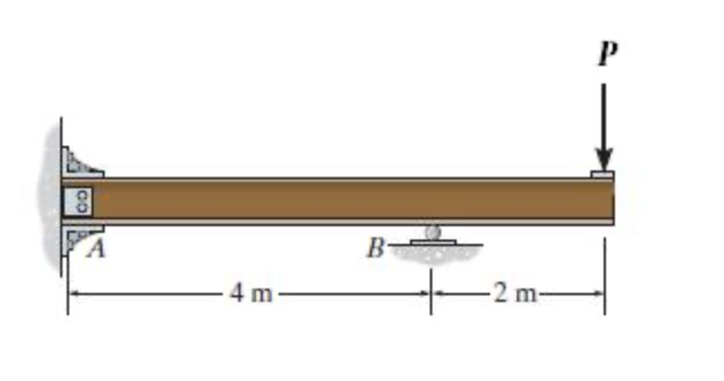 Take P = 4 0 kN . EI is constant.Determine the y