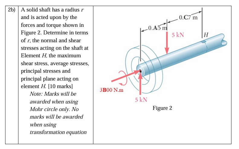 A solid shaft has a radius r and is acted upon by