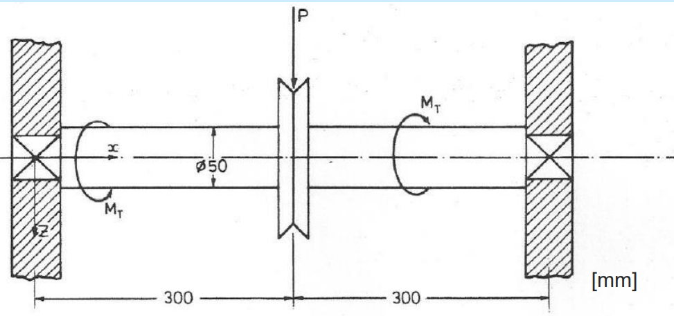 The construction steel shaft with yield strength