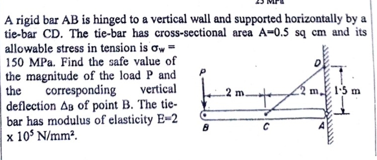 A rigid bar AB is hinged to a vertical wall and