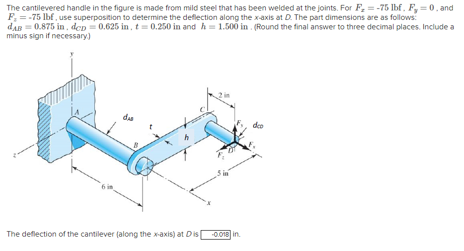 The cantilevered handle in the figure is made