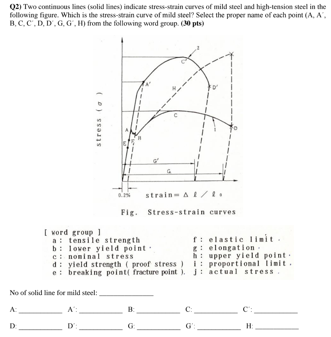 [ word group ] a: tensile strength b lower yield