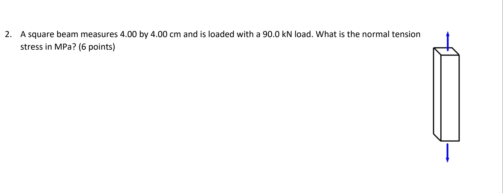 A square beam measures 4 . 0 0 by 4 . 0 0 cm and