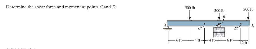 Determine the shear force and moment at points \