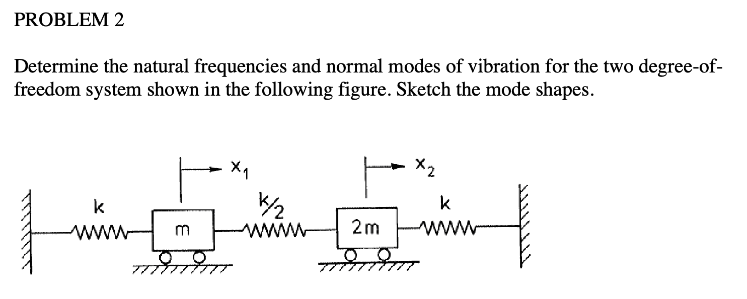 PROBLEM 2 Determine the natural frequencies and