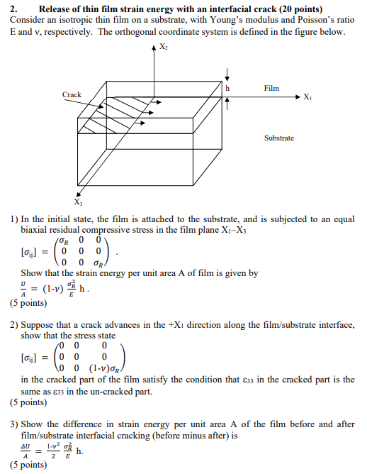 Release of thin film strain energy with an