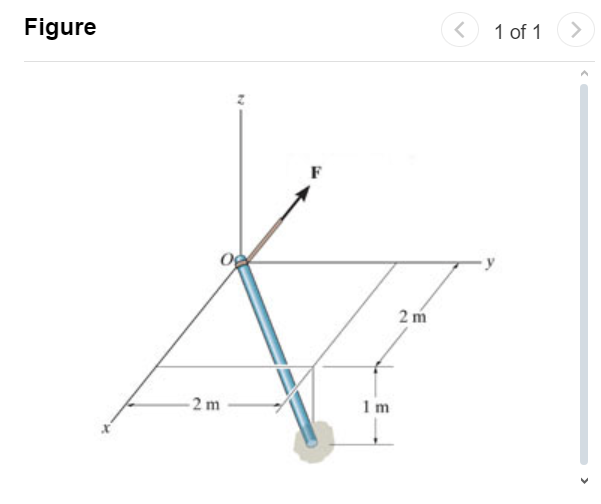 Part A . Consider ( Eigure 1 ) : Assume that F =