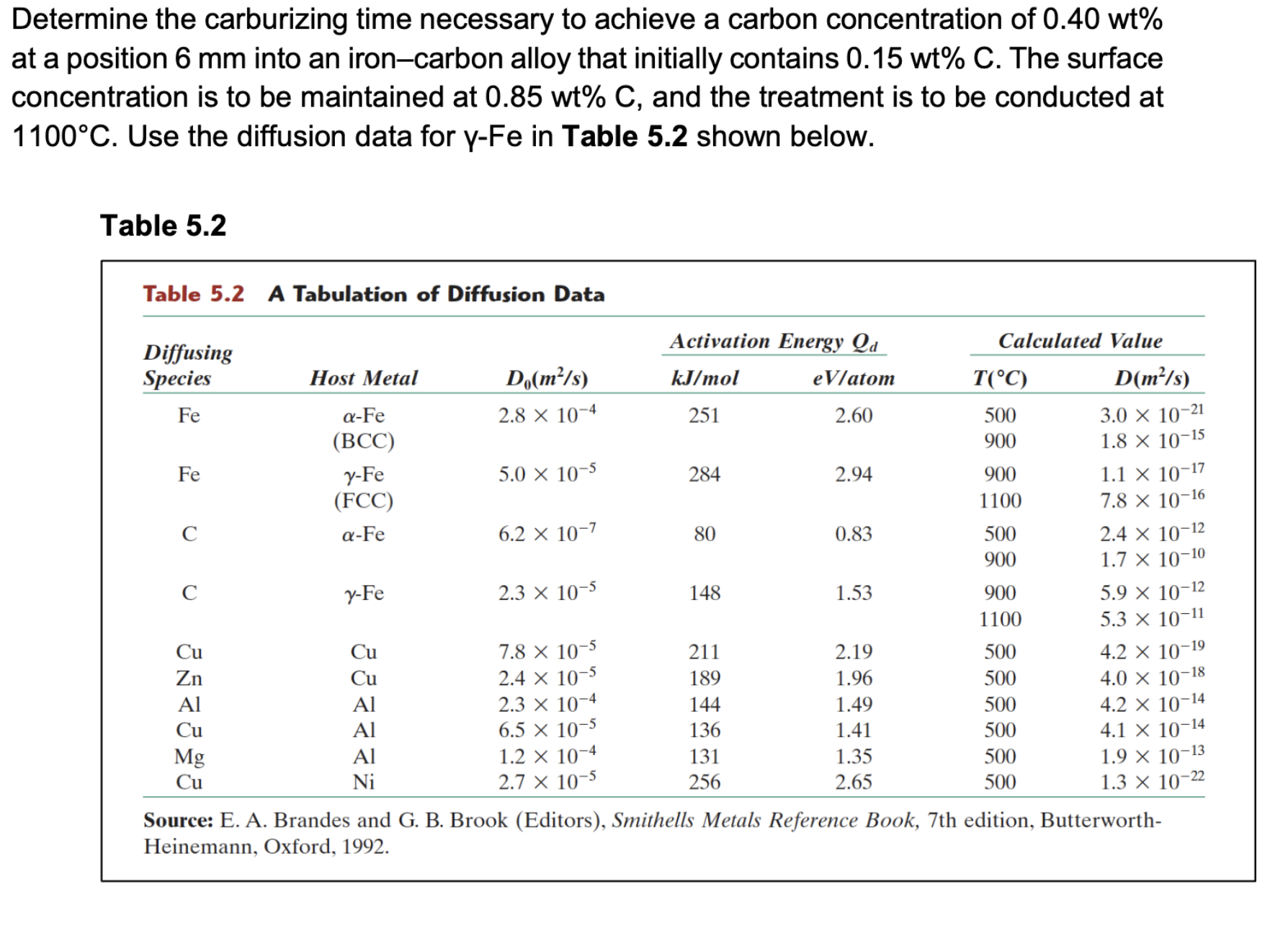 Determine the carburizing time necessary to