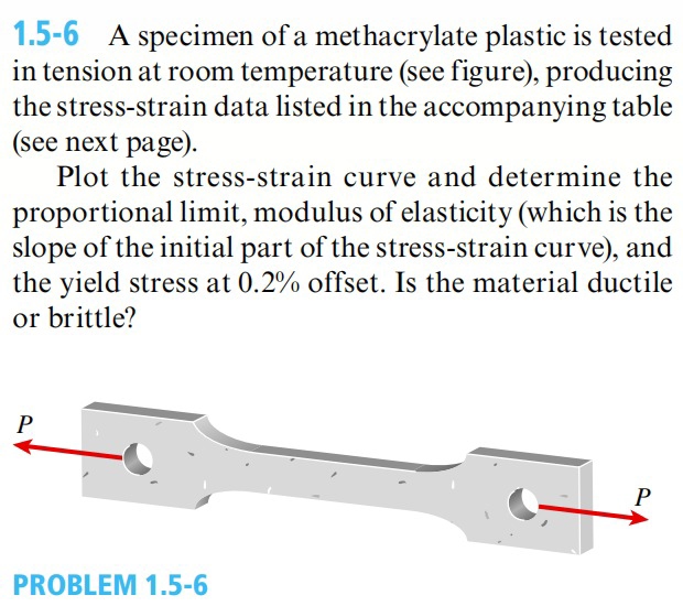 1 . 5 - 6 A specimen of a methacrylate plastic is