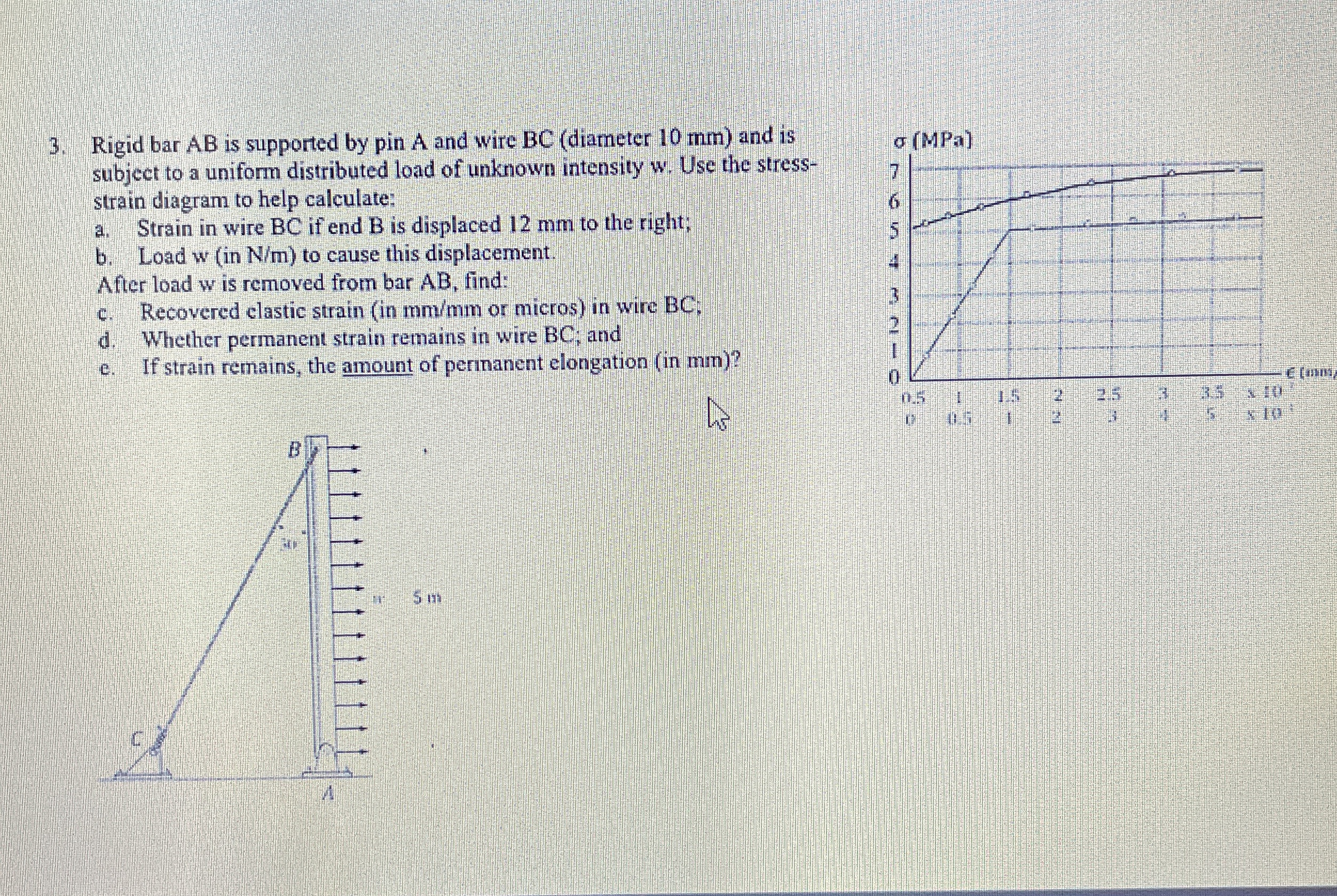 Rigid bar AB is supported by pin A and wire BC (