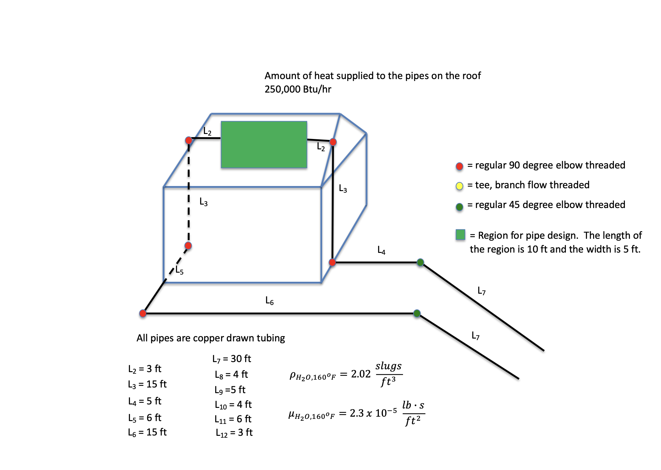 Amount of heat supplied to the pipes on the roof