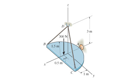 Determine the tension in cables BD and CD . (