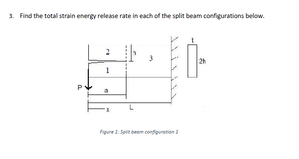 3 . Find the total strain energy release rate in