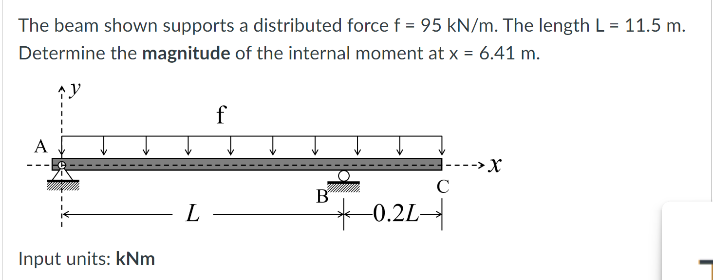 The beam shown supports a distributed force f = 9