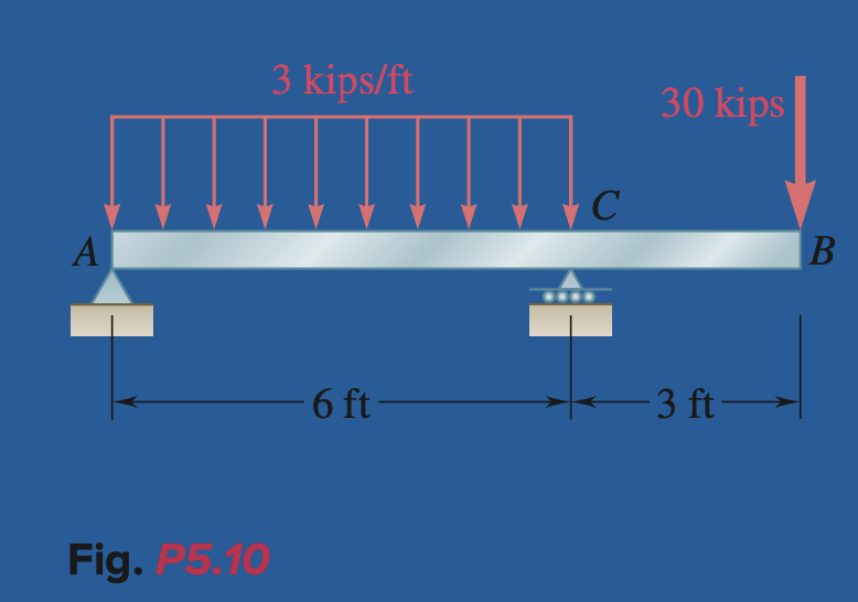 5 . 4 3 Using the method of Sec. 5 . 2 , solve