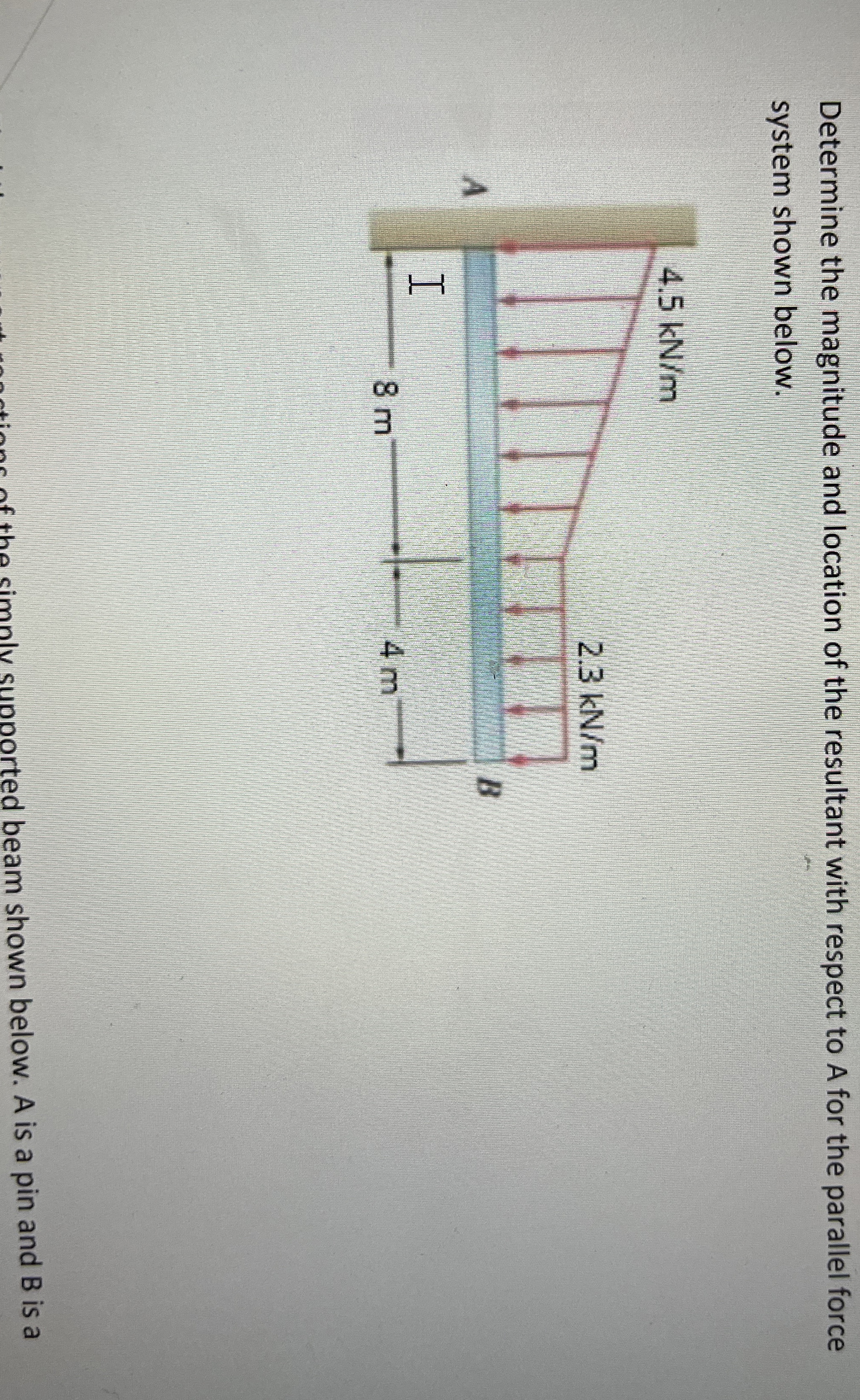 Determine the magnitude and location of the