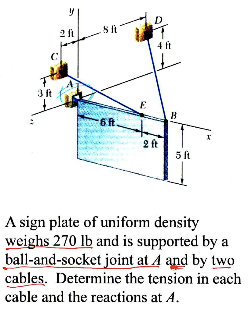A sign plate of uniform density weighs 2 7 0 lb