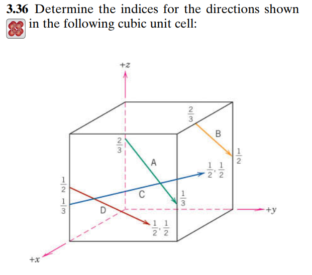 3 . 3 6 Determine the indices for the directions