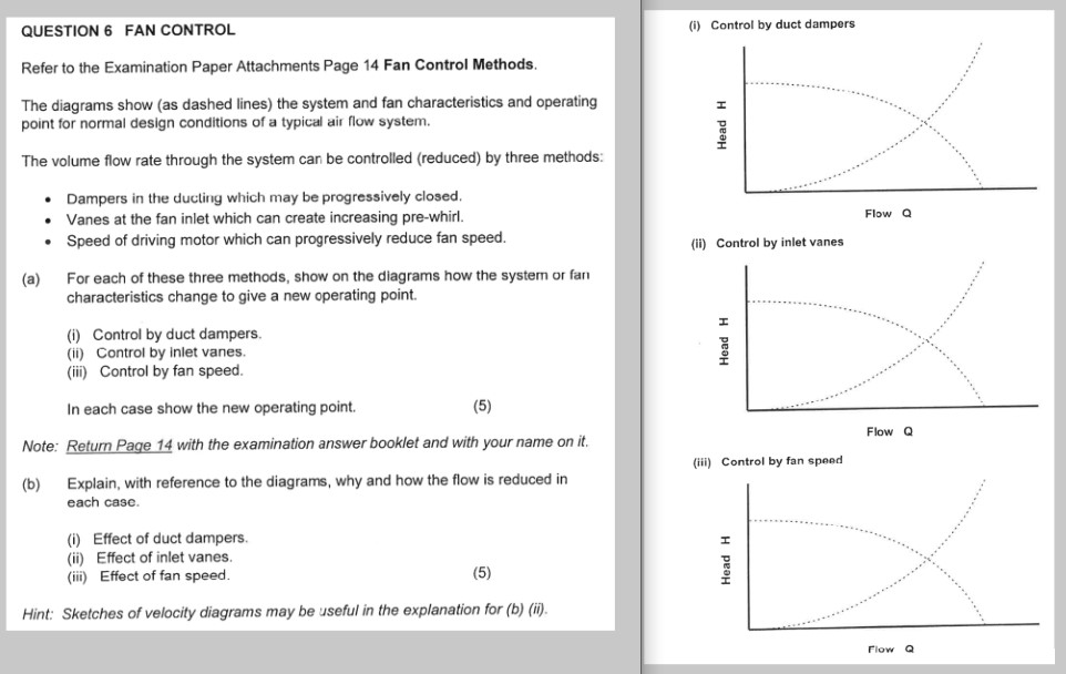 QUESTION 6 FAN CONTROL Refer to the Examination