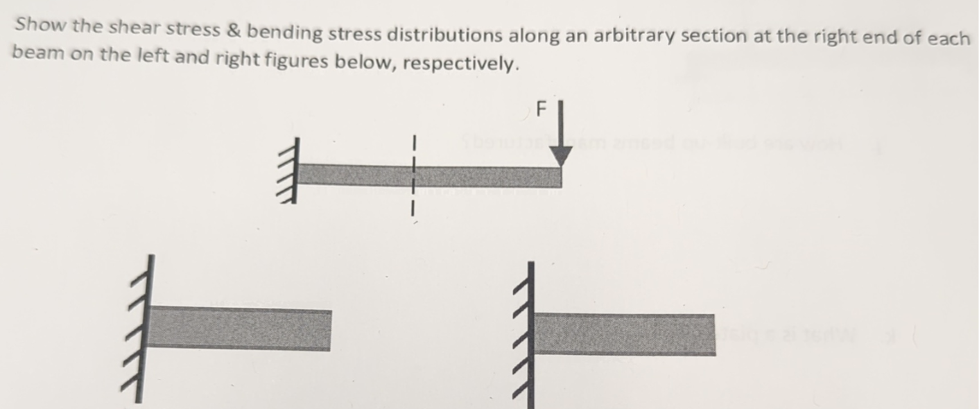 Show the shear stress & bending stress
