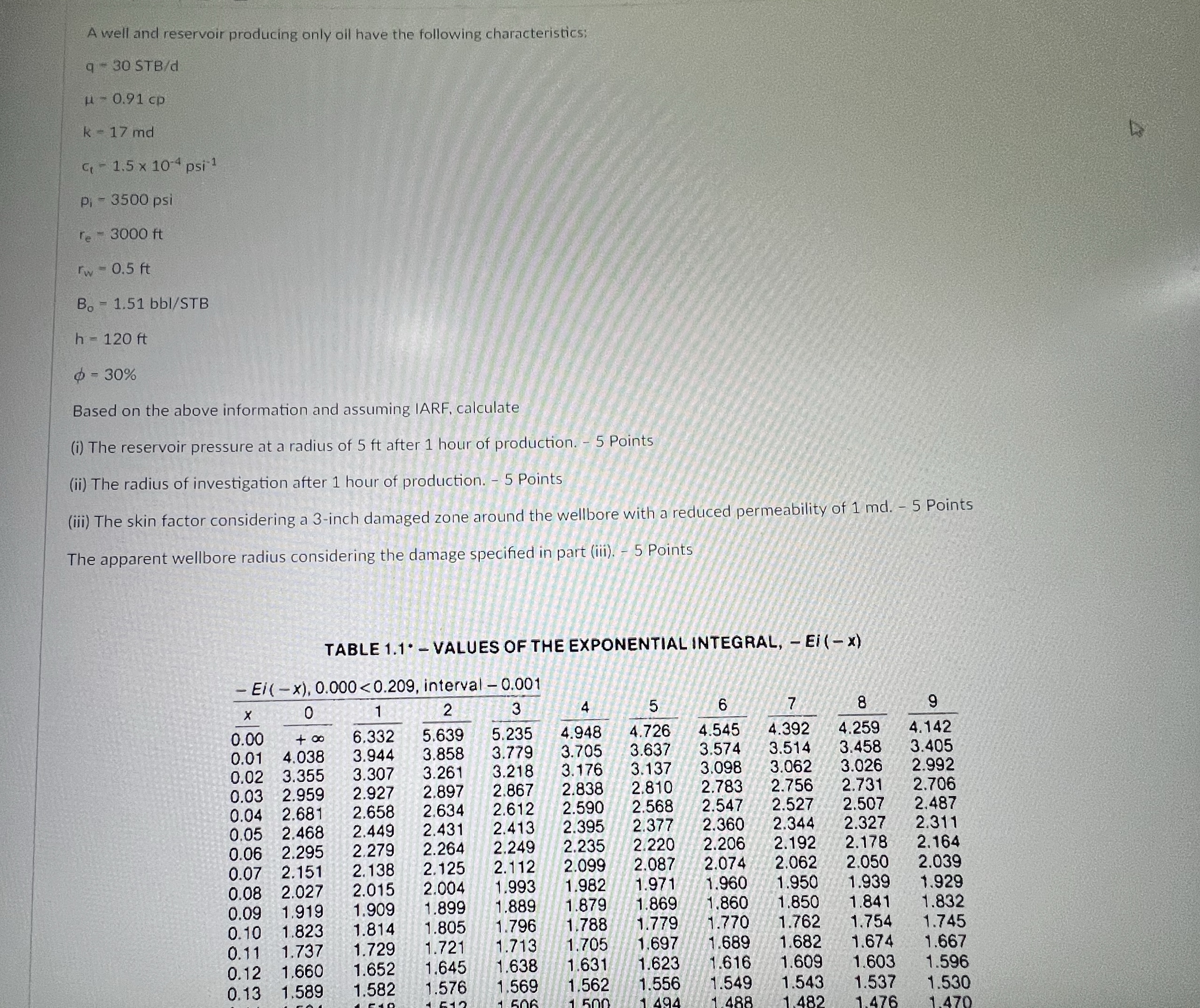 A well and reservoir producing only oil have the